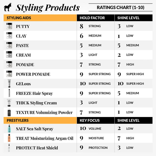 Texture & Volume Styling Powder