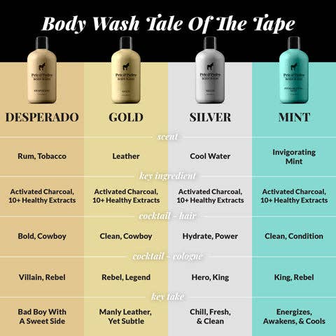 DESPERADO - Rum & Tobacco Body Wash