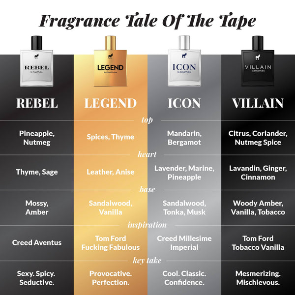 Icon EDP - Fresh, Cool, Classic Cologne Spray