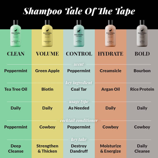 Clean Tea Tree Shampoo